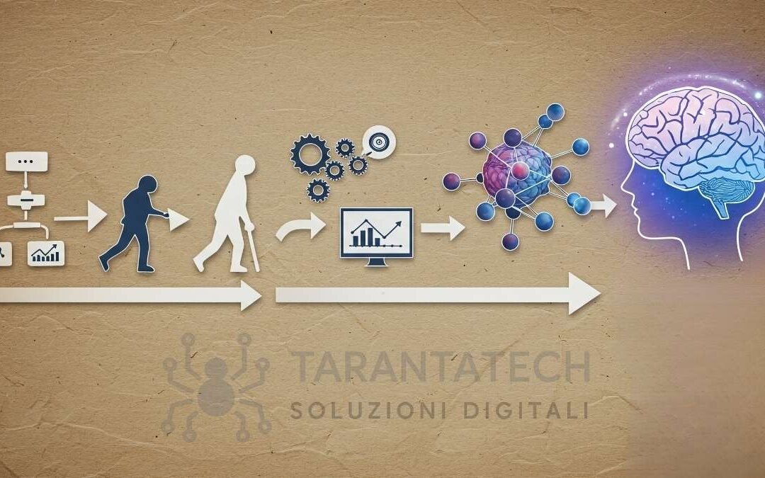 evoluzione presenza online