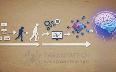 Dal Web 1.0 ai Social Media: evoluzione presenza online