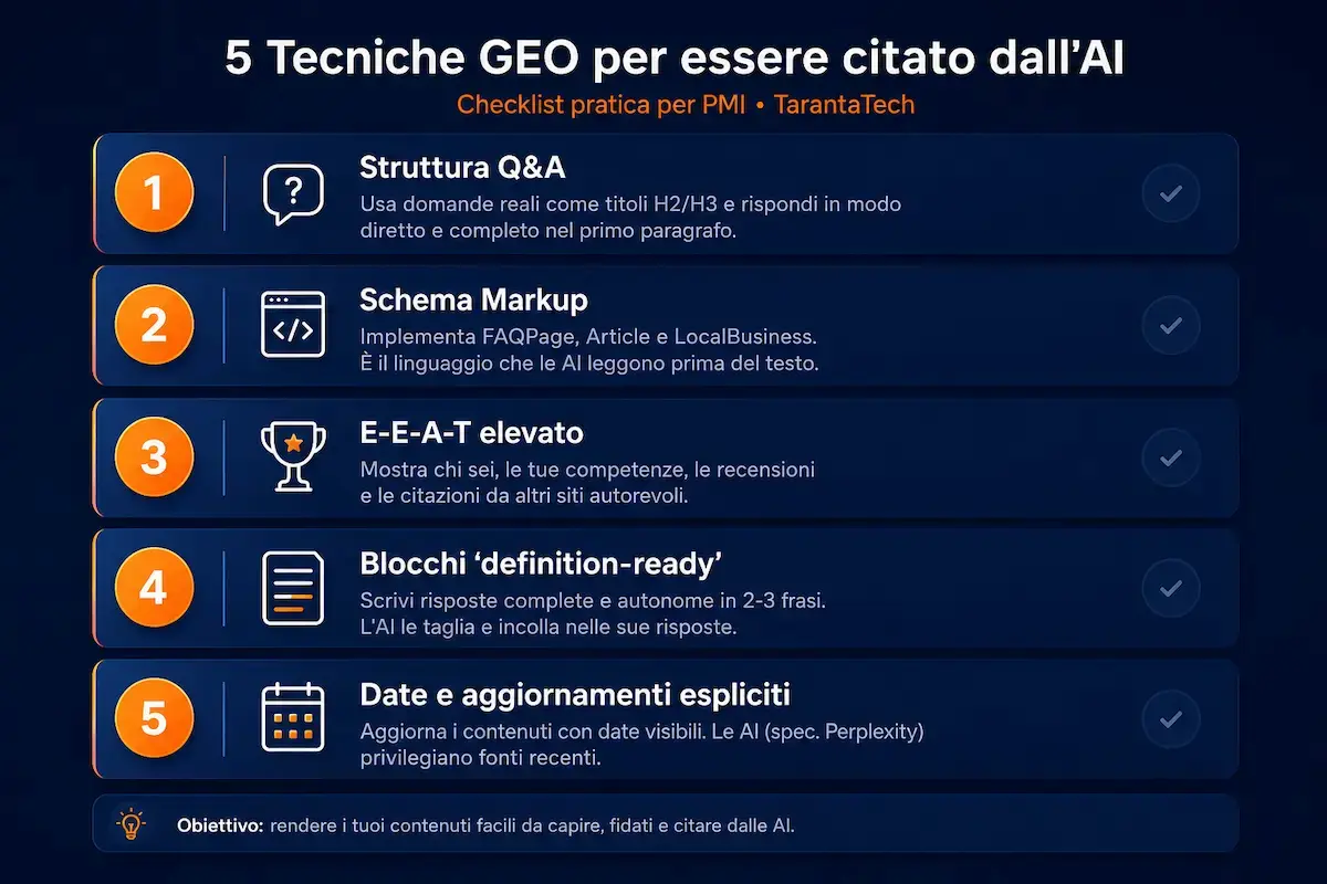 GEO per attività locali: visibilità AI prima e dopo l’ottimizzazione