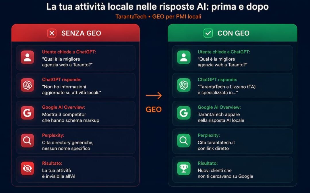 Immagine hero articolo GEO Generative Engine Optimization – TarantaTech, agenzia web a Taranto