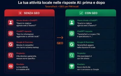 GEO Generative Engine Optimization per PMI: cos’è e come funziona